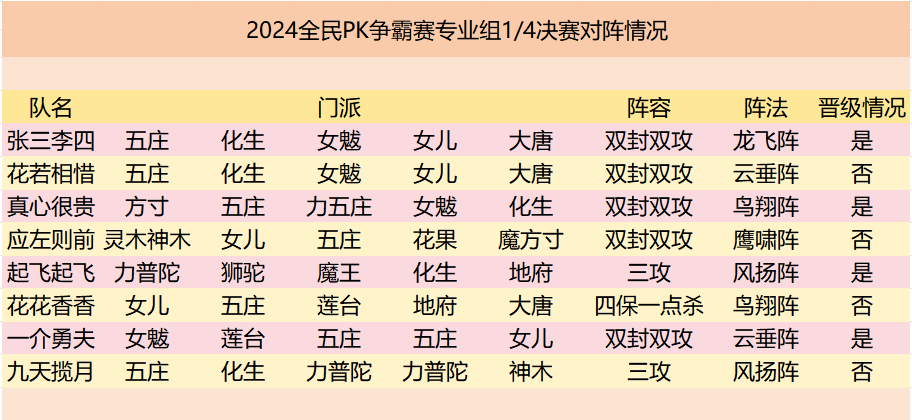 2024全民PK争霸赛全国总决赛第二日赛果